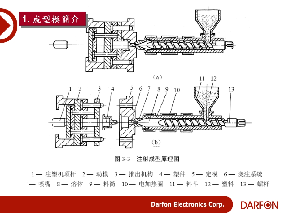 《成型品质培训》PPT课件.ppt_第3页