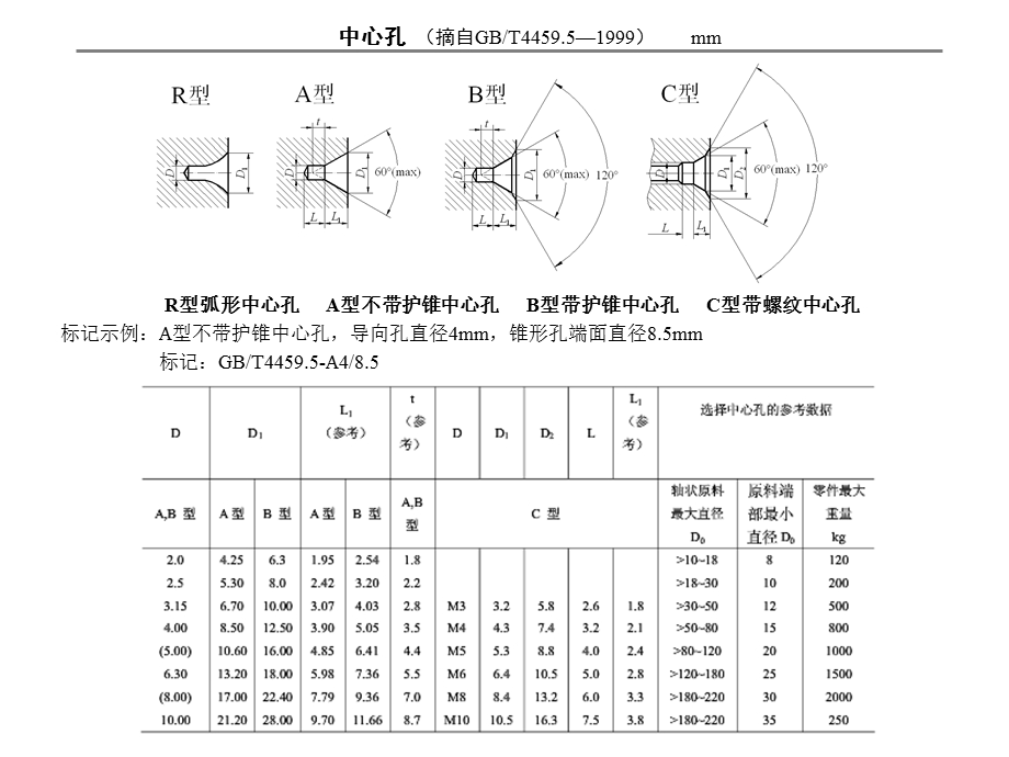 《中心孔的标注》PPT课件.ppt_第1页