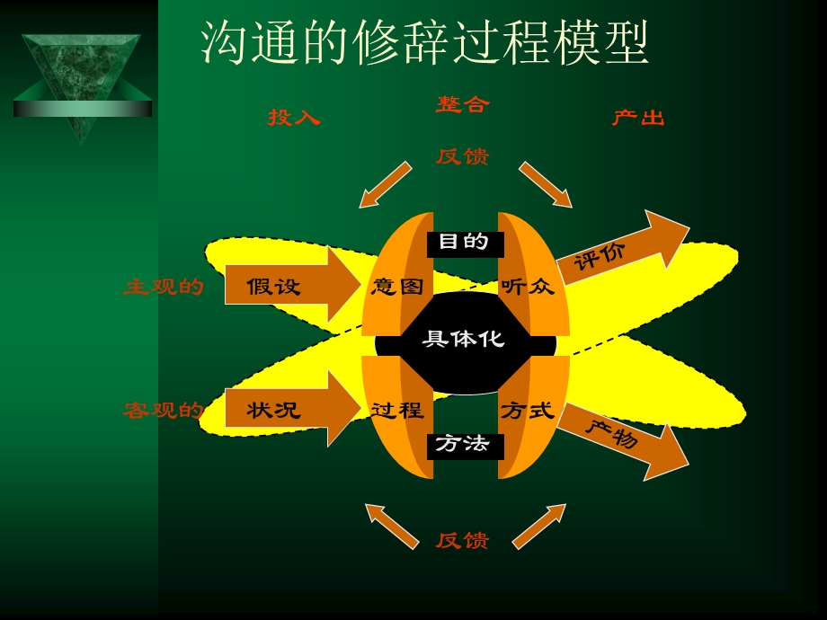 《写作技巧》PPT课件.ppt_第3页