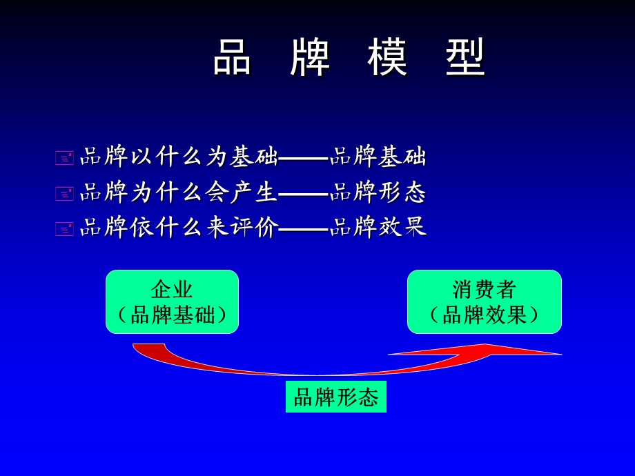 《品牌包装》PPT课件.ppt_第3页