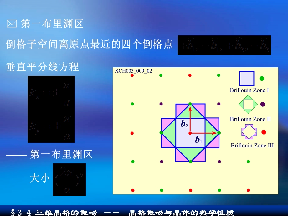 《布里渊区图示》PPT课件.ppt_第2页