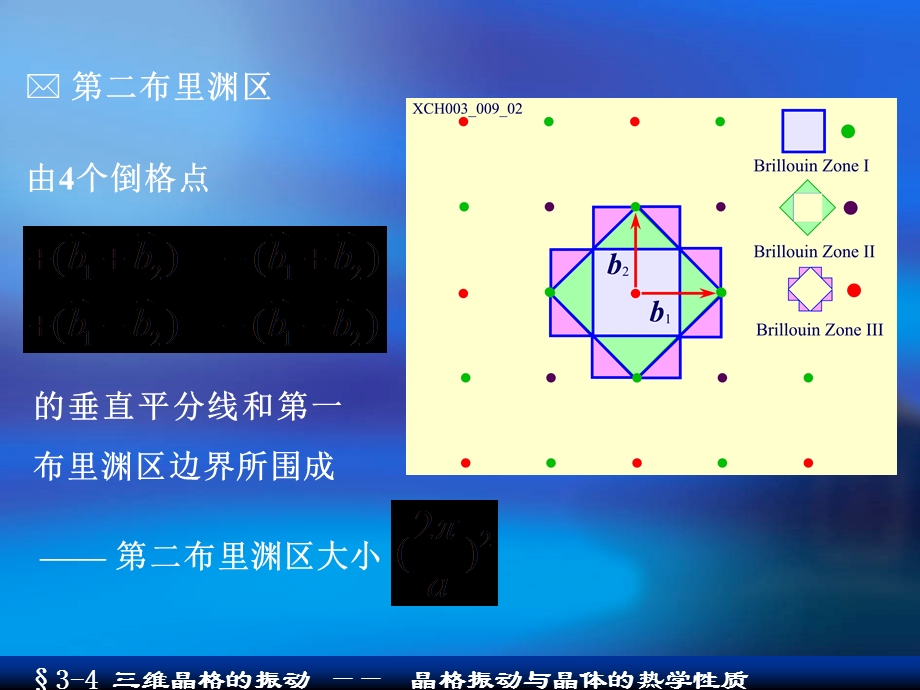 《布里渊区图示》PPT课件.ppt_第3页