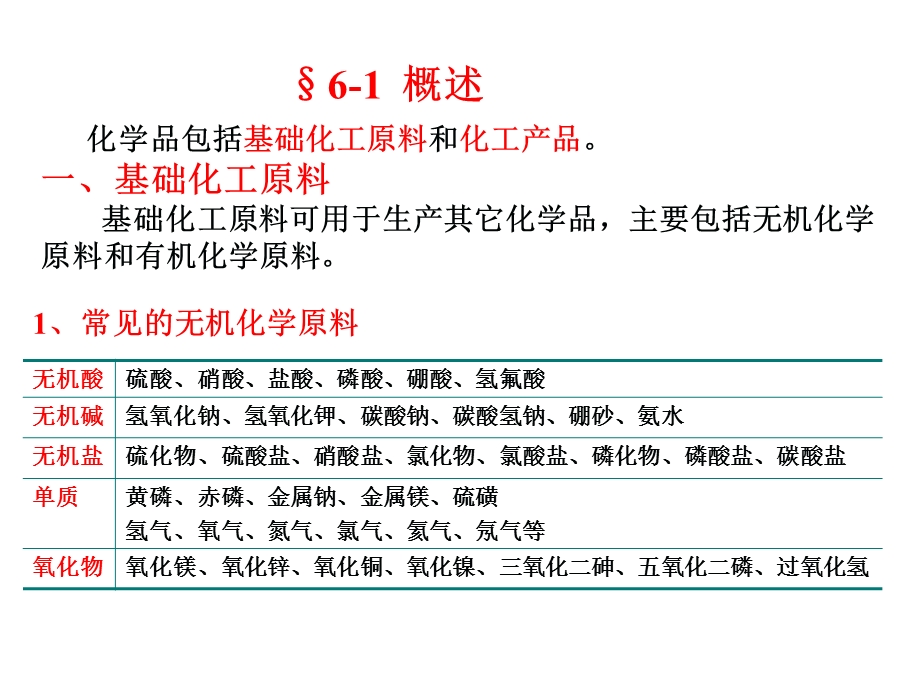 《化工产品分析》PPT课件.ppt_第2页