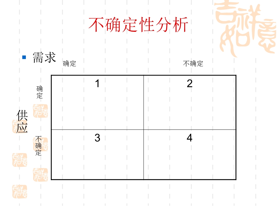 《安全库存分析》PPT课件.ppt_第3页