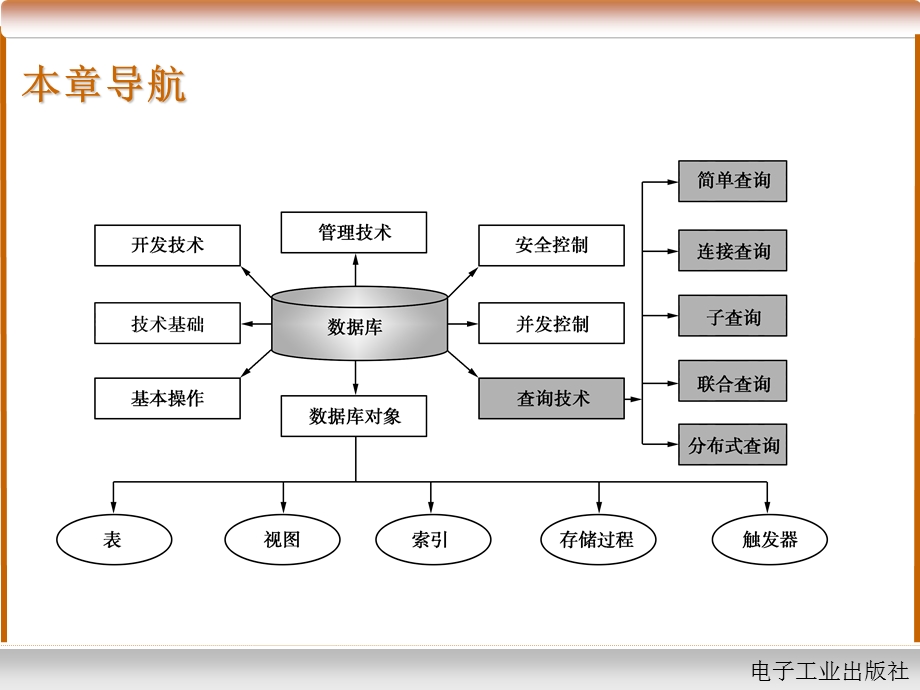 《SQL应用实例》PPT课件.ppt_第3页