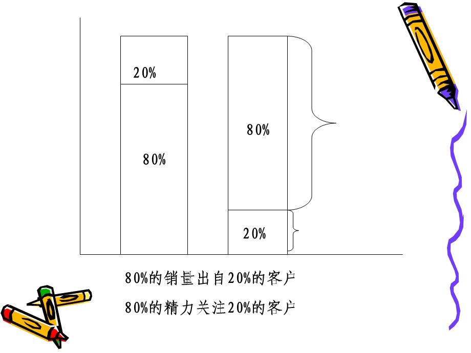 《圈层大客户营销》PPT课件.ppt_第2页