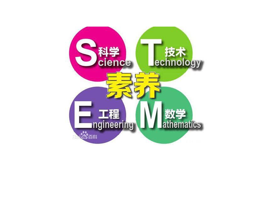 《STEM教育研究》PPT课件.ppt_第2页