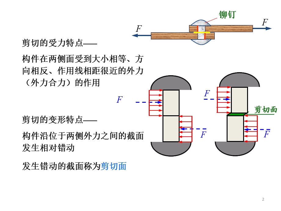 《剪切与挤压》PPT课件.ppt_第2页