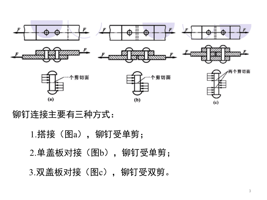 《剪切与挤压》PPT课件.ppt_第3页