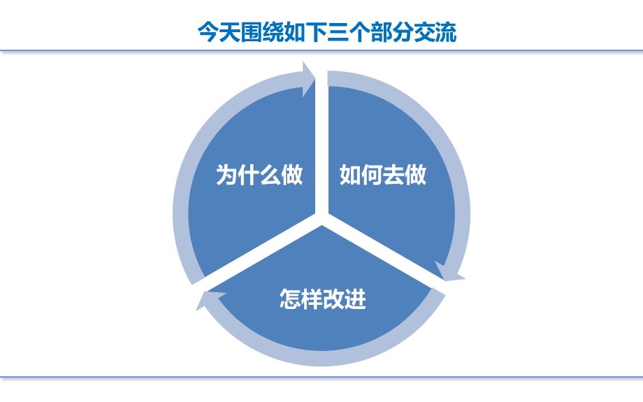 如何做好搜索营销叶在百度搜索大会讲座PPT.ppt_第2页