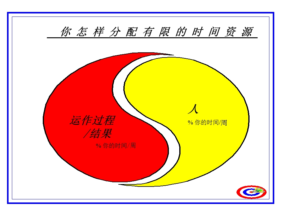 《人事管理技巧》PPT课件.ppt_第2页