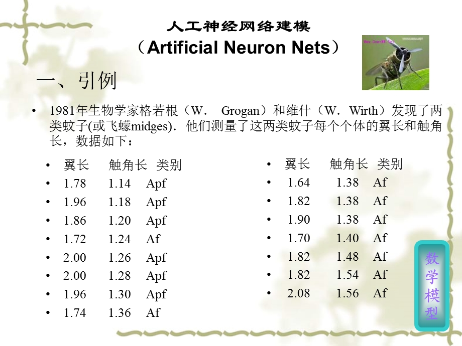 《人工神经网络建模》PPT课件.ppt_第1页