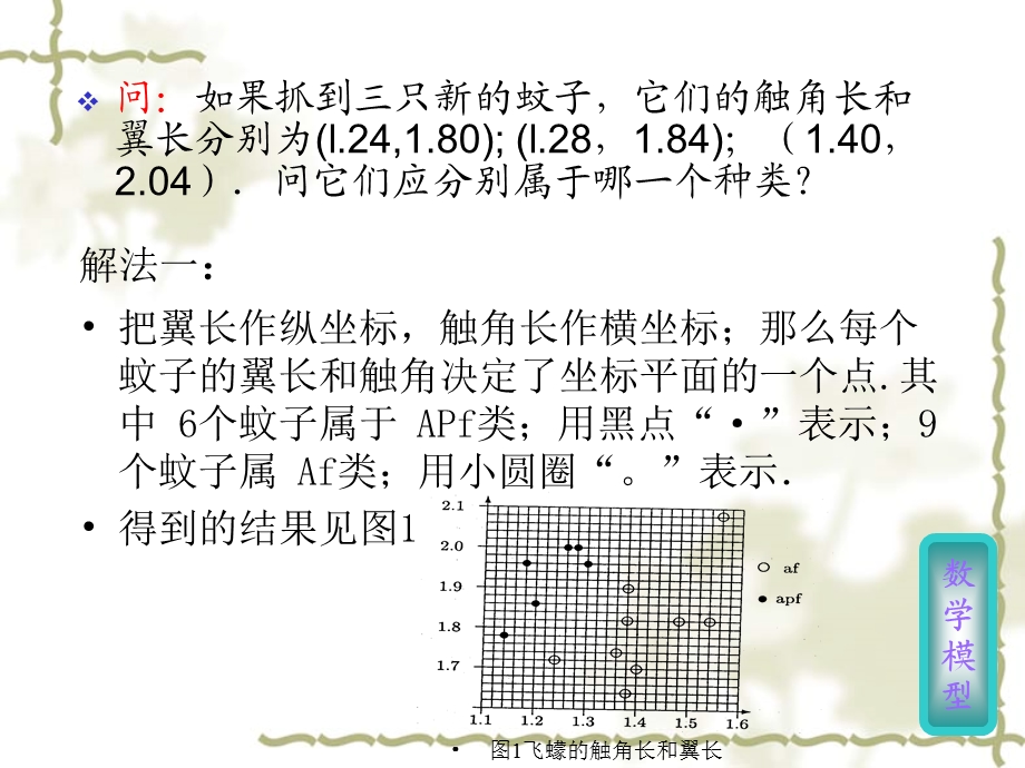 《人工神经网络建模》PPT课件.ppt_第2页