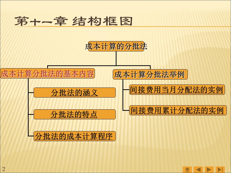 《成本计算分批法》PPT课件.ppt_第2页