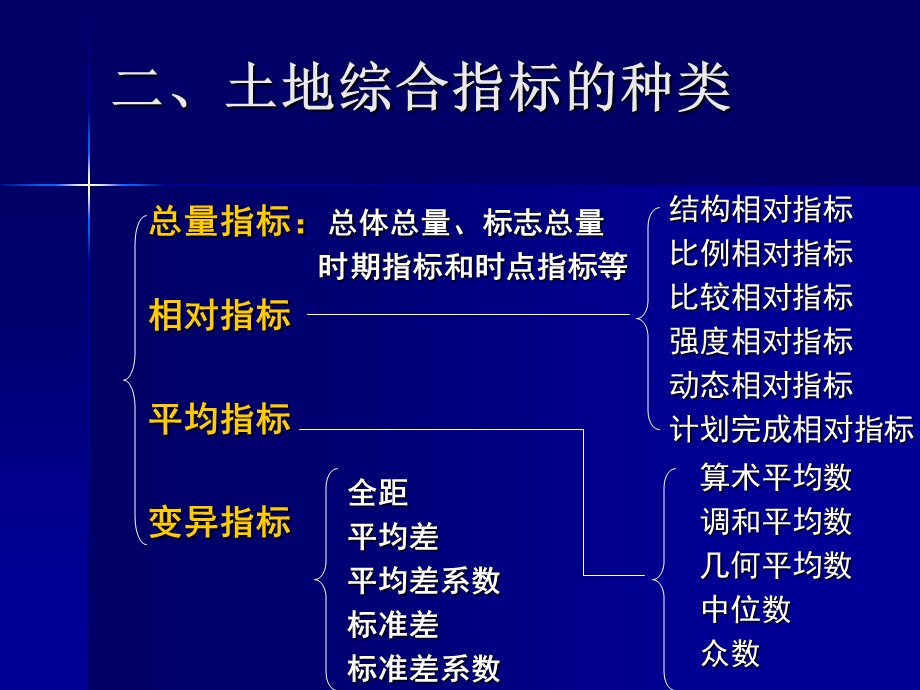 《土地统计分析》PPT课件.ppt_第3页