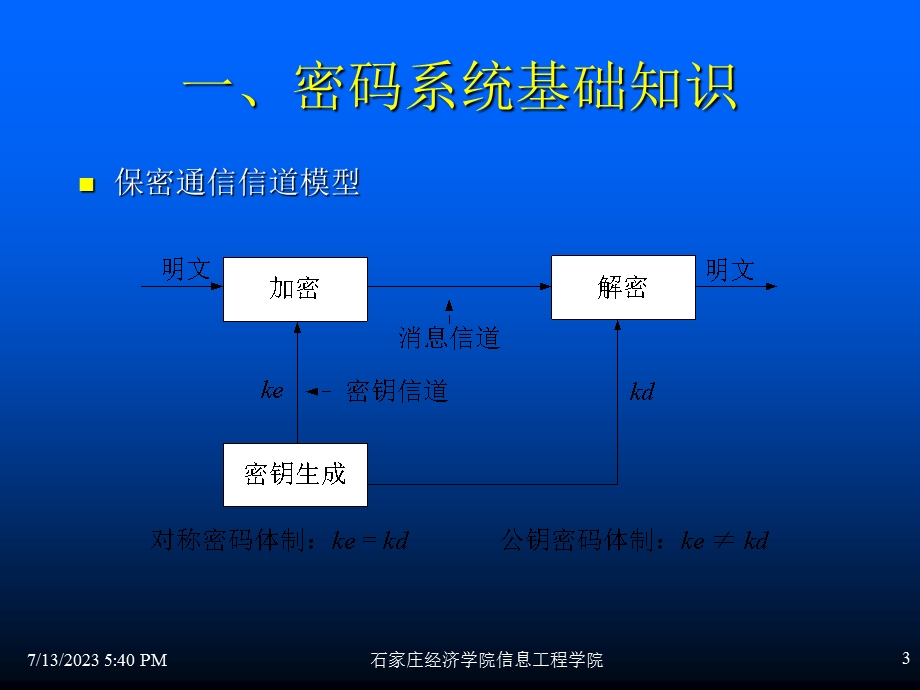 《安全与隐私》PPT课件.ppt_第3页