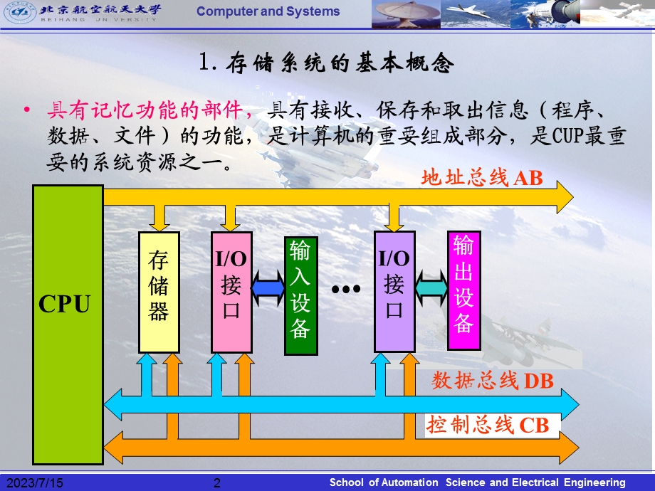 《微机存储器》PPT课件.ppt_第2页