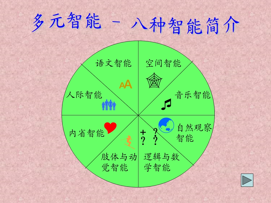 《多元智能介绍》PPT课件.ppt_第1页