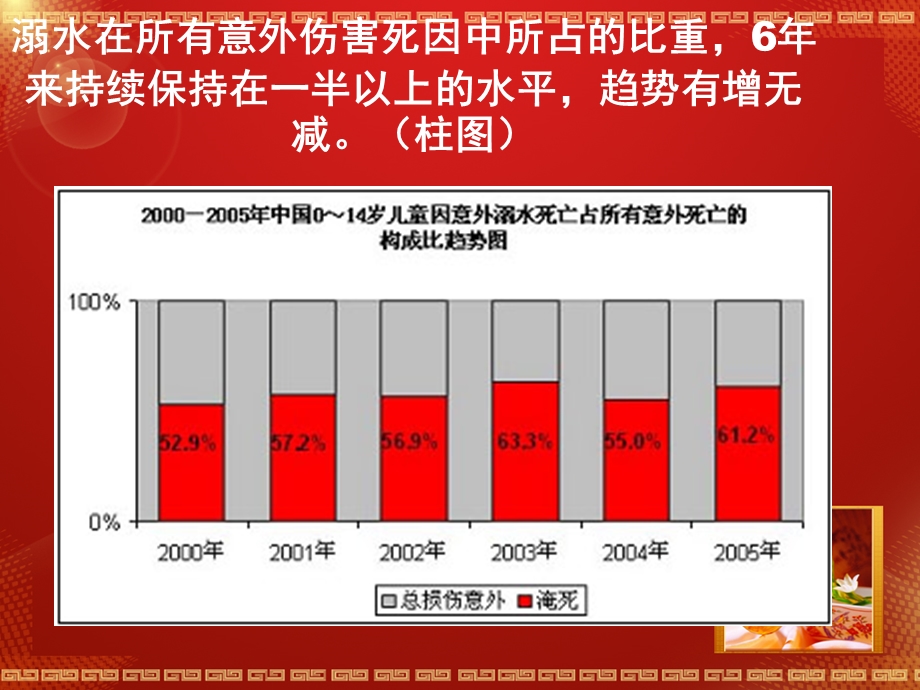 《小班防溺水》PPT课件.ppt_第2页