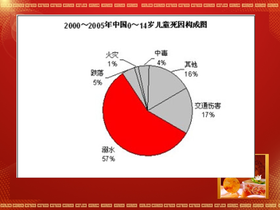 《小班防溺水》PPT课件.ppt_第3页