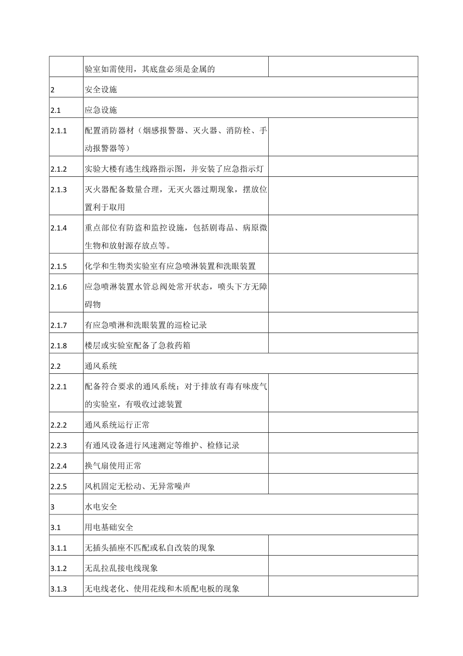 动物科技学院实验室安全检查项目表.doc_第2页