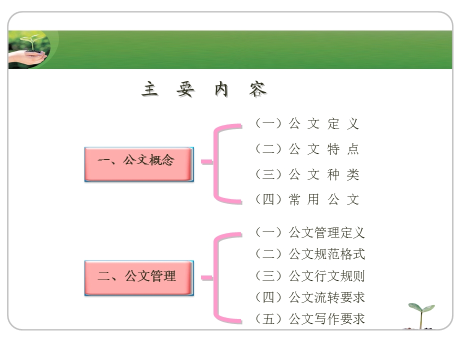 《公文管理体系》PPT课件.ppt_第3页