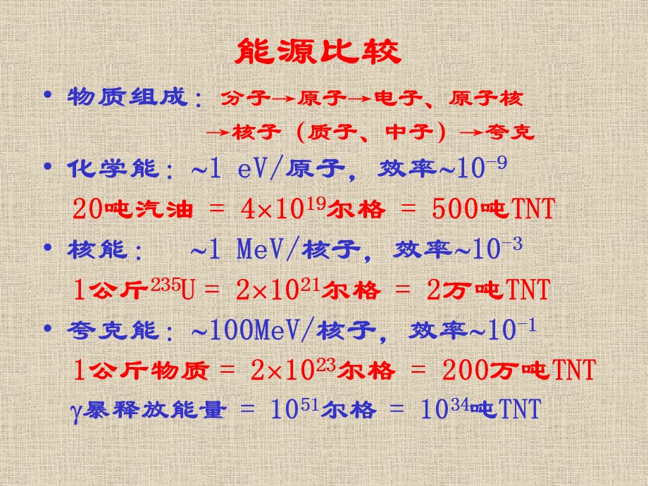 《伽玛射线暴》PPT课件.ppt_第2页