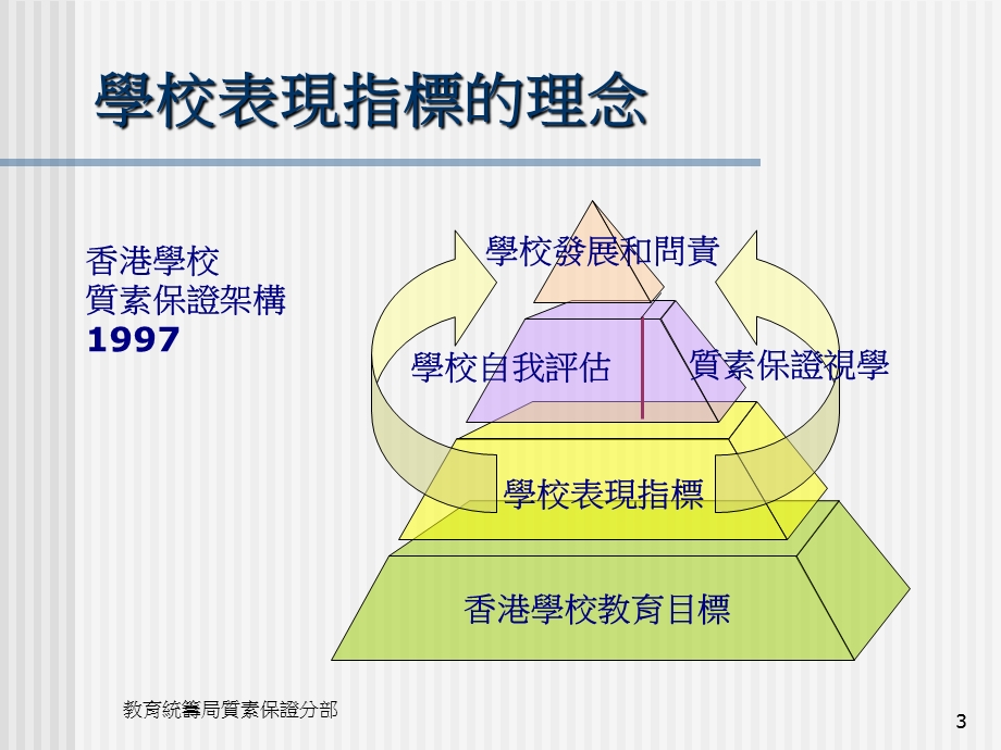 学业增值指标的理念和应用.ppt_第3页