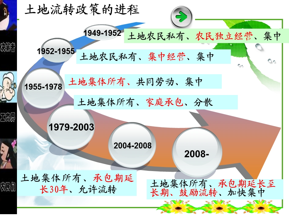 《土地分配政策》PPT课件.ppt_第3页