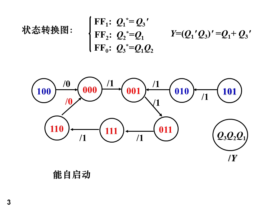 数电各章习题全解第5章习题作业.ppt_第3页