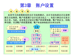 《会计账户设置》PPT课件.ppt