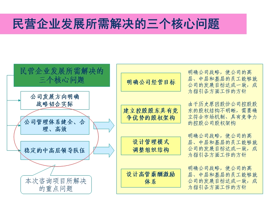 《工厂管控方案》PPT课件.ppt_第1页