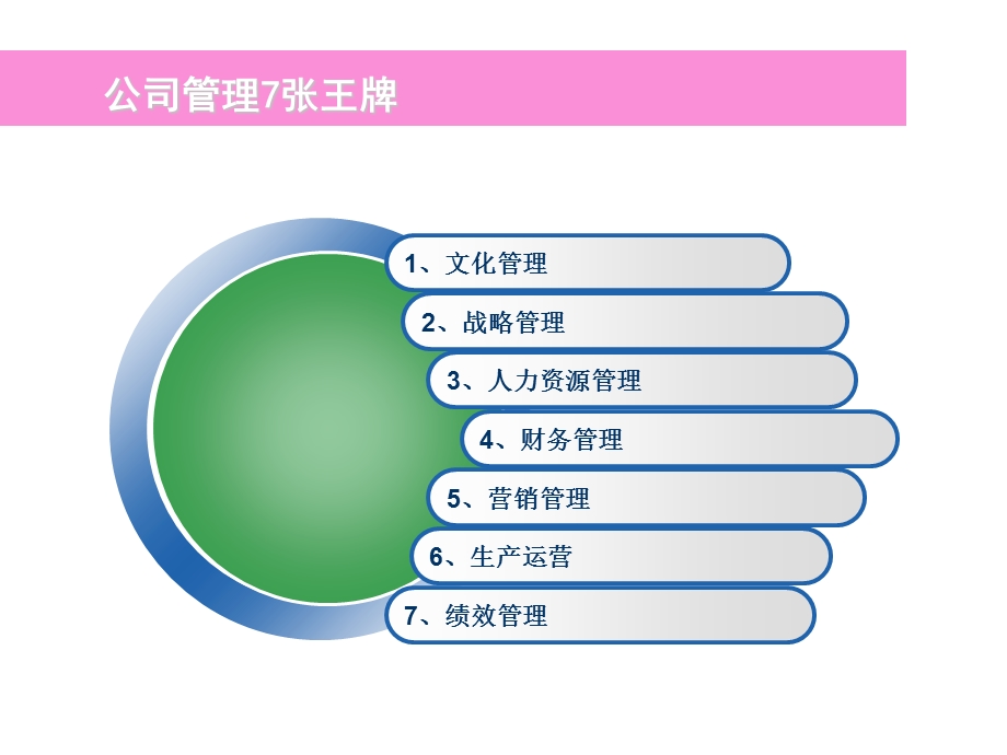 《工厂管控方案》PPT课件.ppt_第2页