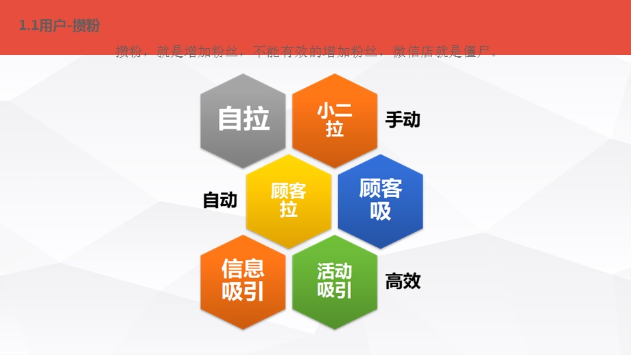 《微信群运营》PPT课件.ppt_第3页