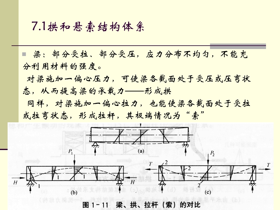 《大跨结构拱索》PPT课件.ppt_第2页