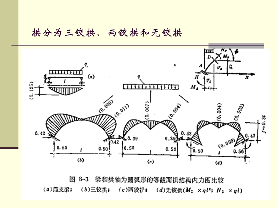 《大跨结构拱索》PPT课件.ppt_第3页