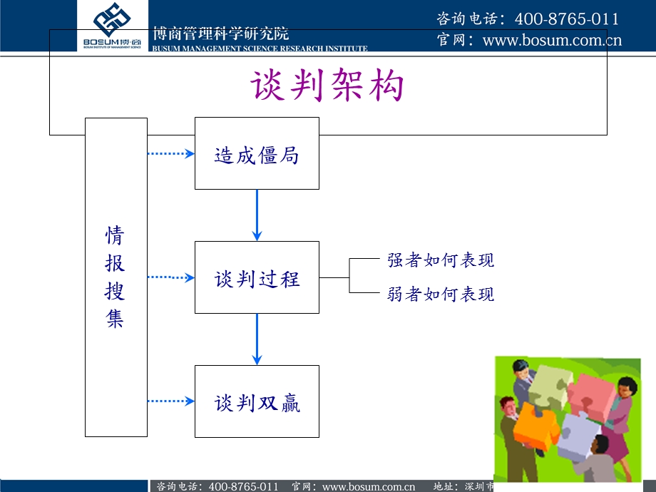 《商务谈判博商》PPT课件.ppt_第3页