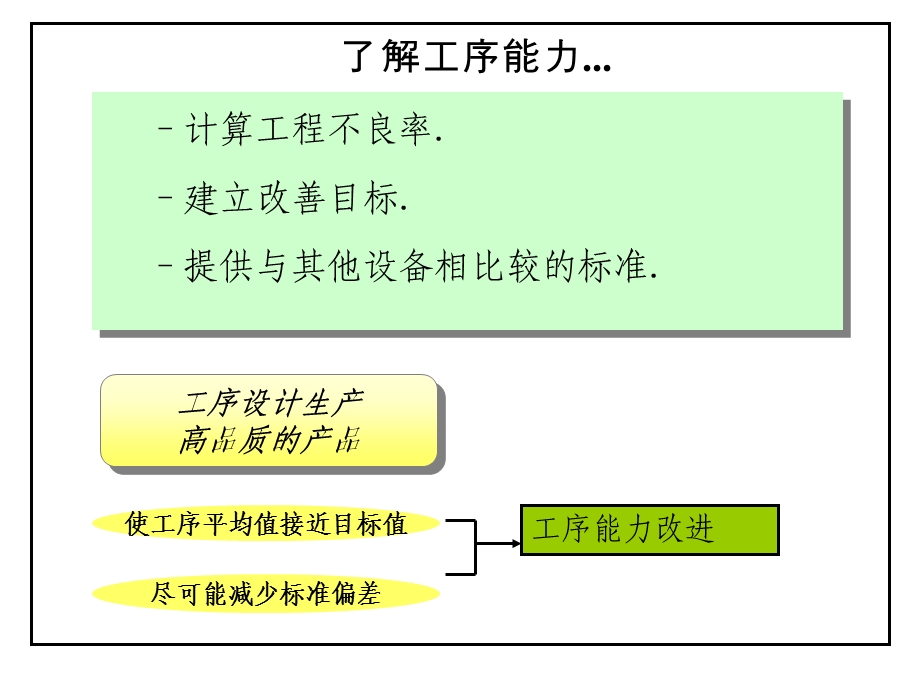 《工序能力分析》PPT课件.ppt_第3页