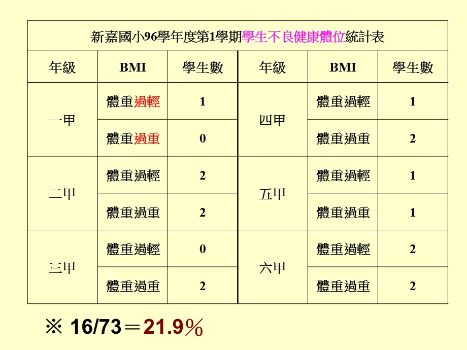 《健康促进》PPT课件.ppt_第3页