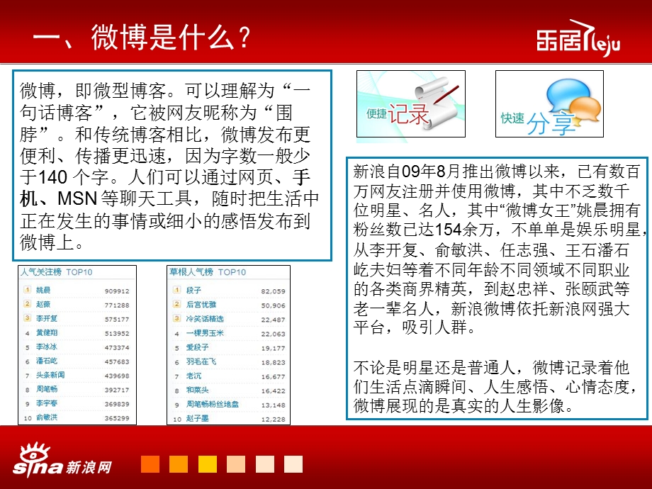 《微博营销精彩》PPT课件.ppt_第1页