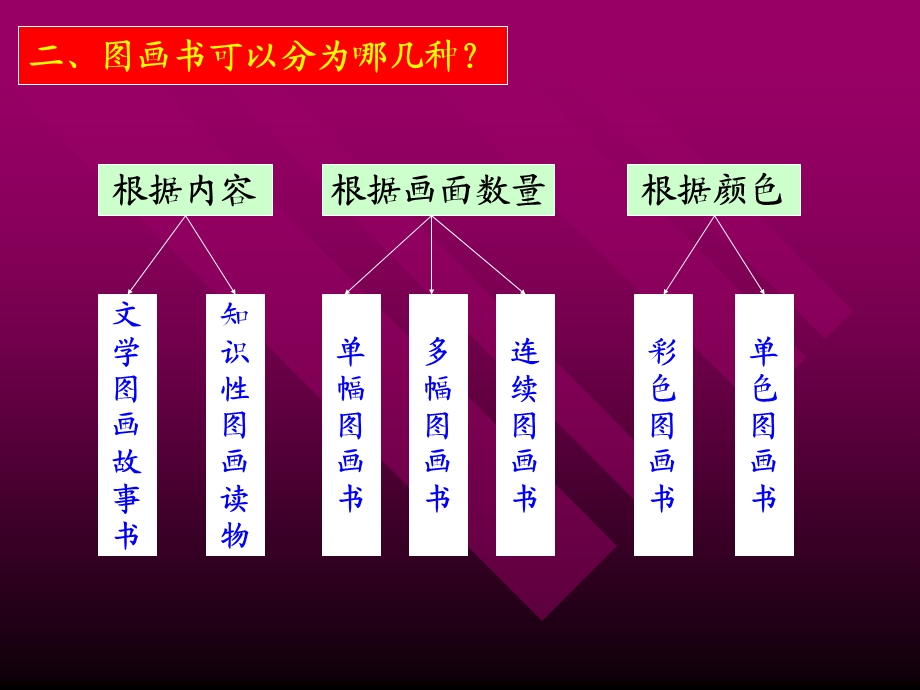 《婴幼儿图画书》PPT课件.ppt_第3页