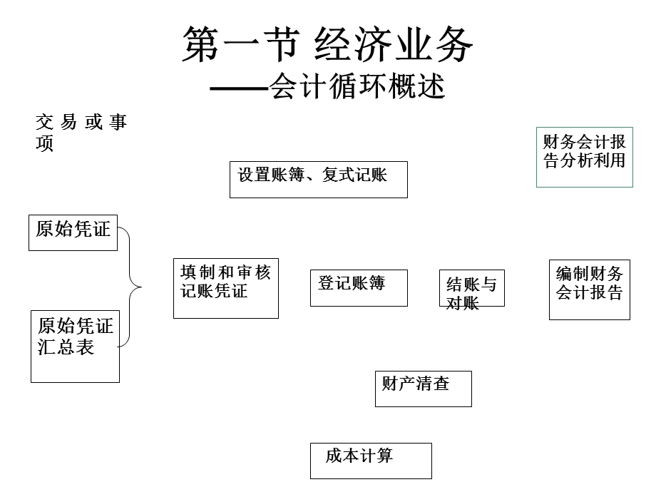 《会计信息生》PPT课件.ppt_第2页