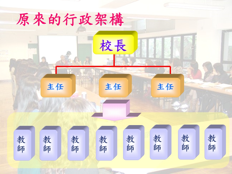 协恩中学附属小学梁霭雯.ppt_第3页