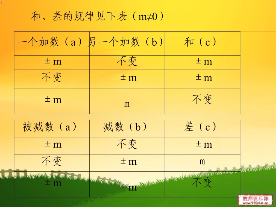 《和差变化规律》PPT课件.ppt_第2页