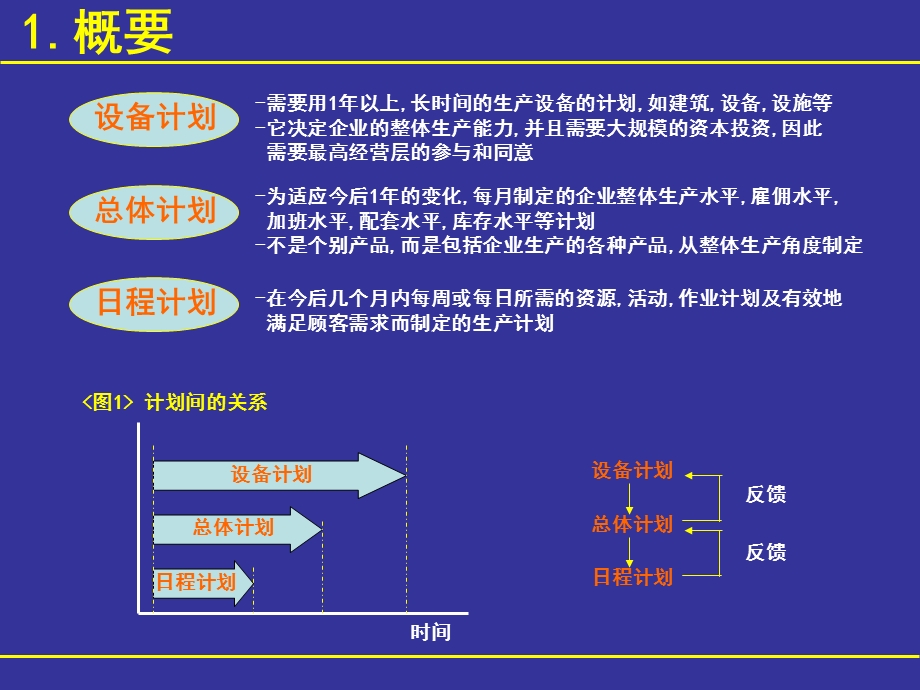 《全程生产计划》PPT课件.ppt_第2页