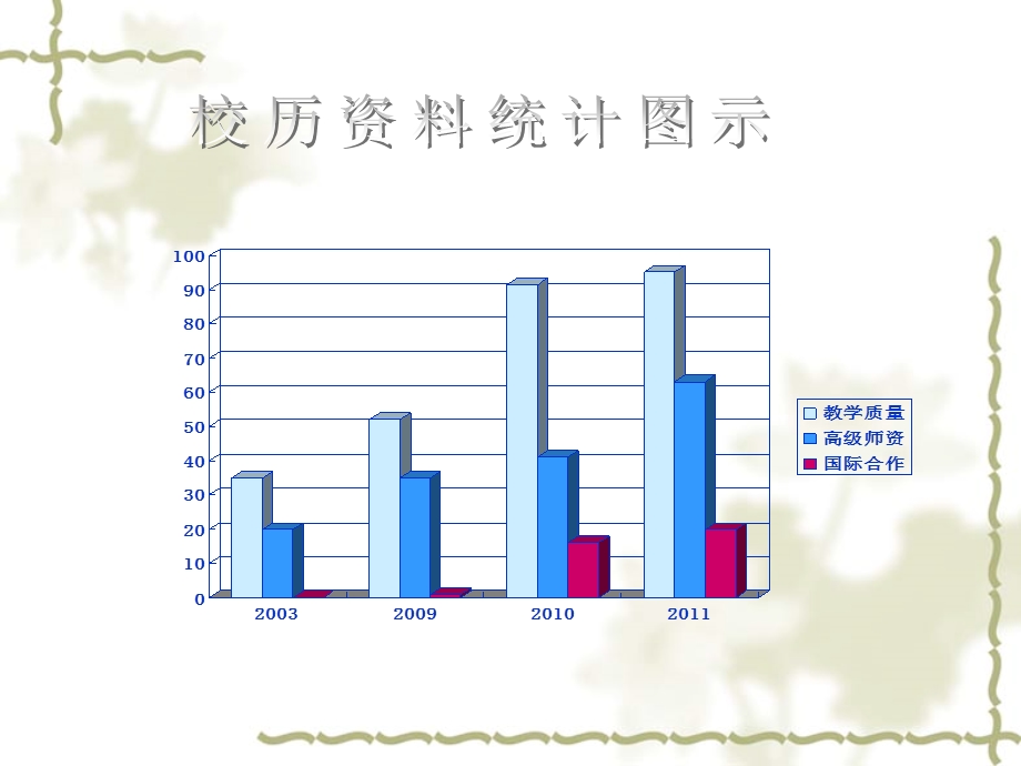 重庆八一党校附中.ppt_第3页