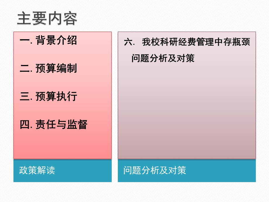 【培训课件】科研经费管理专题培训.ppt_第2页