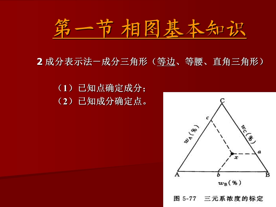 五章节三元相图.ppt_第2页