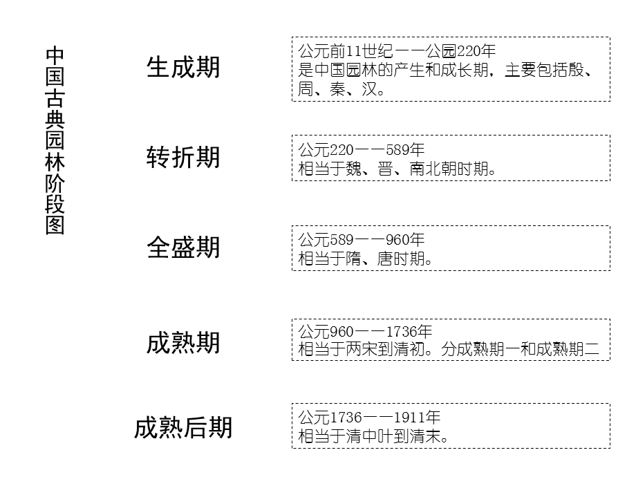 《园林设计作业》PPT课件.ppt_第3页