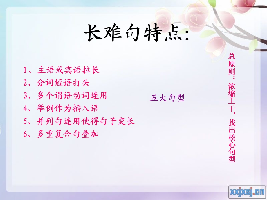 如何攻克阅读中的长难句.ppt_第2页